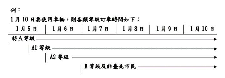 預約訂車服務時間示意圖